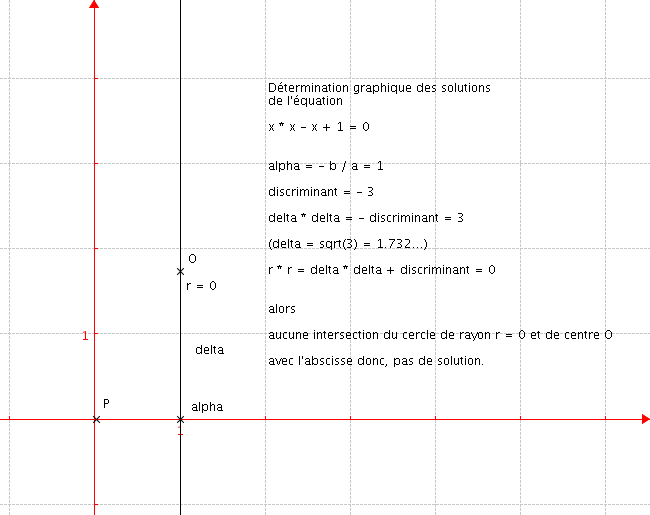 Discriminant négatif avec delta^2 = - discriminant